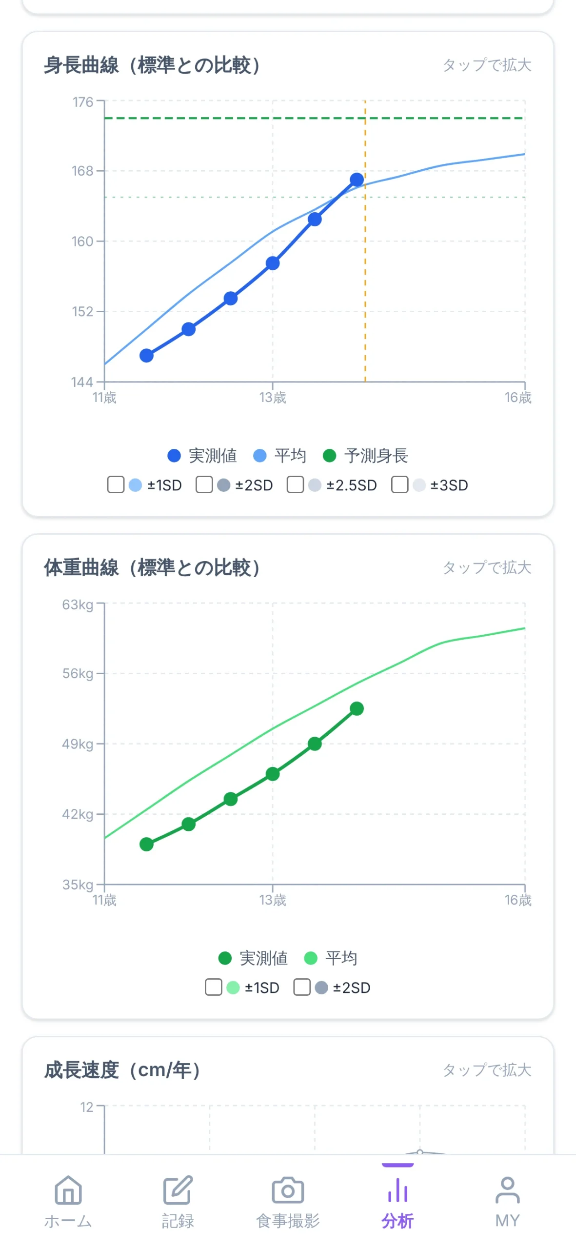身長と体重の成長曲線を標準値と比較する画面