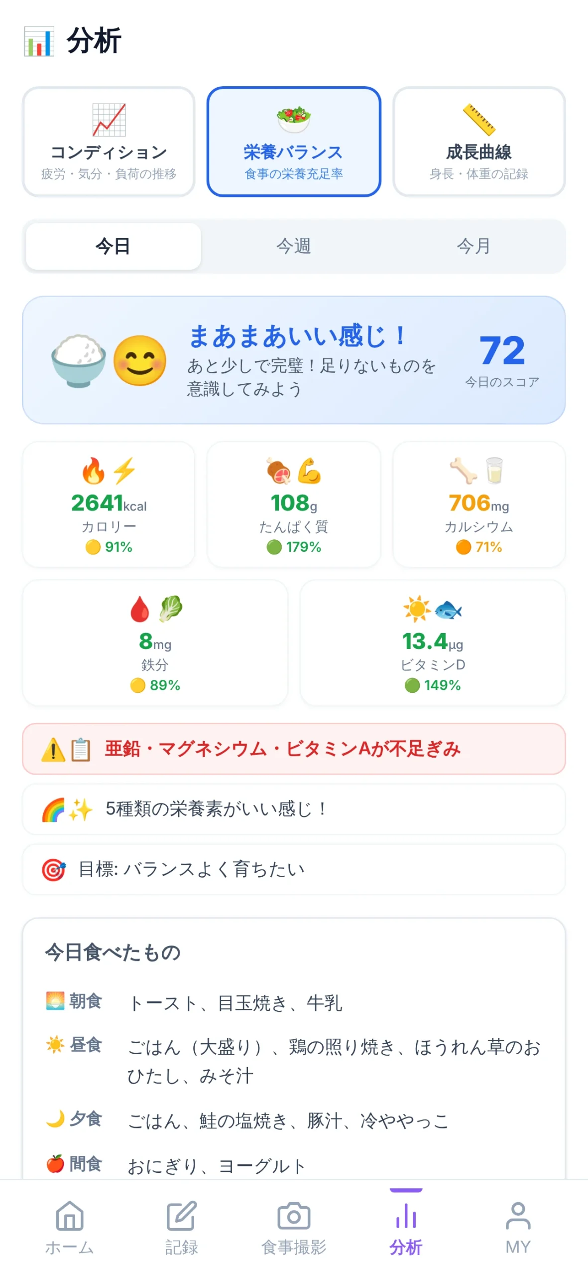 食事から推定した栄養バランスを確認する画面（プレミアム）