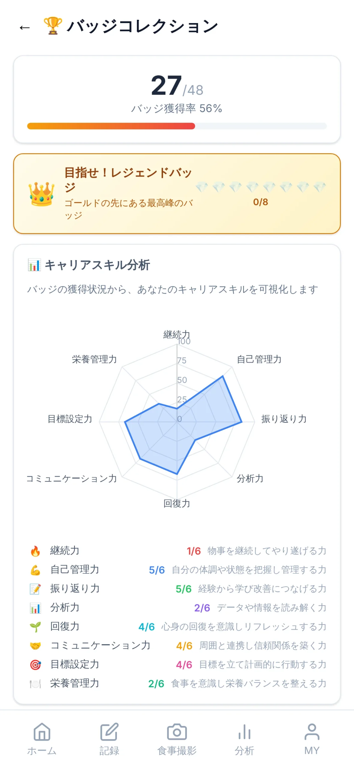 記録を続けて獲得するバッジの画面