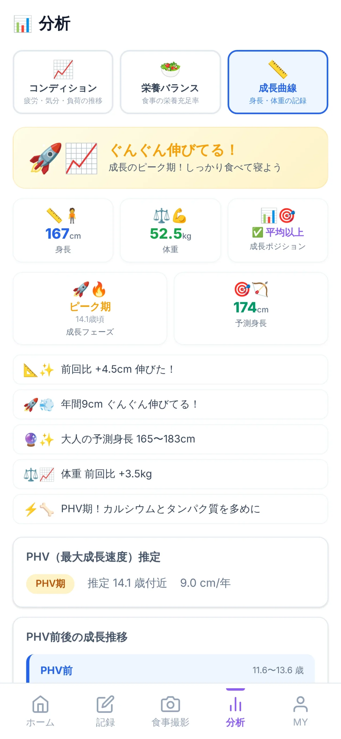 成長の状況を振り返る分析画面